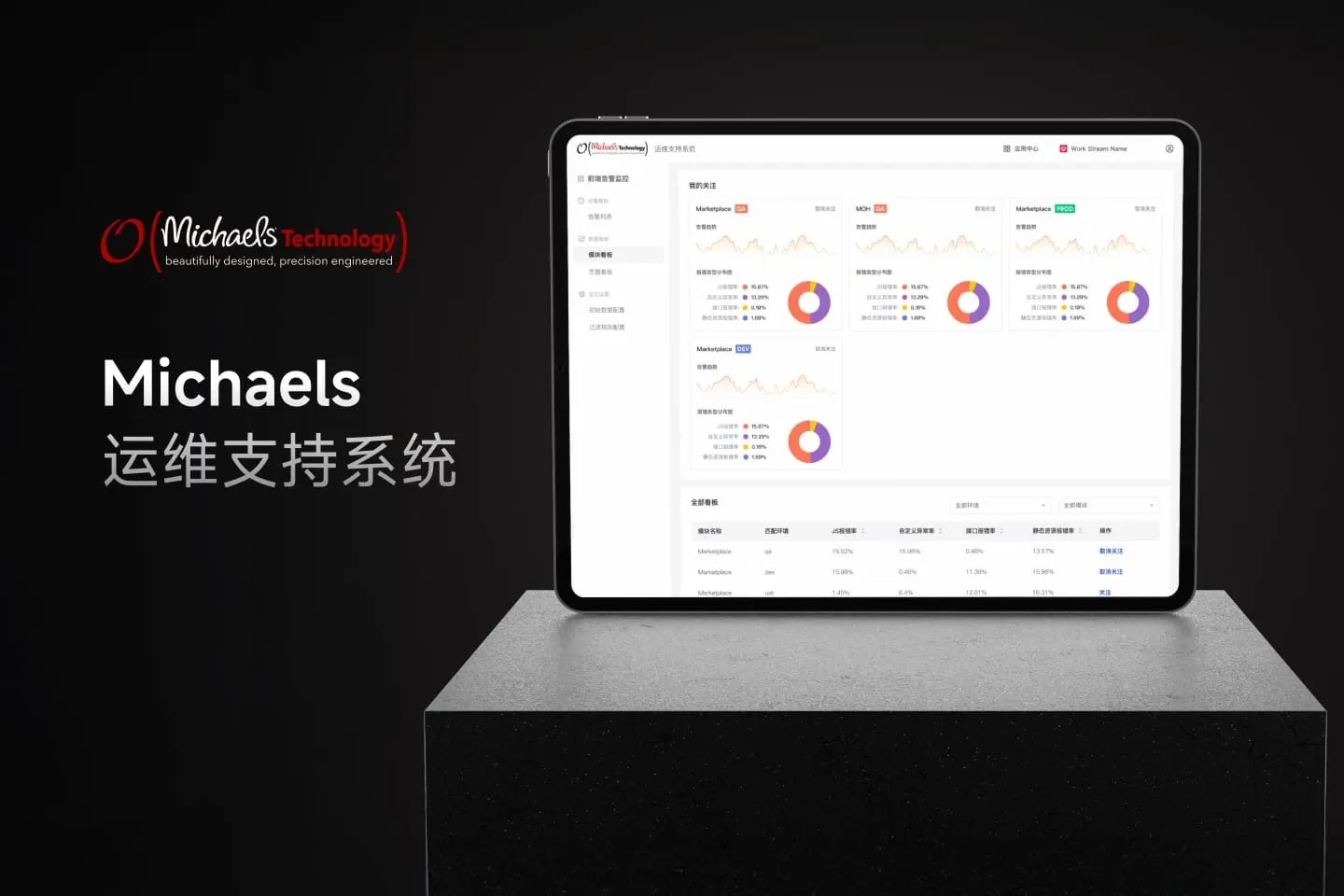 Michaels 运维支持系统