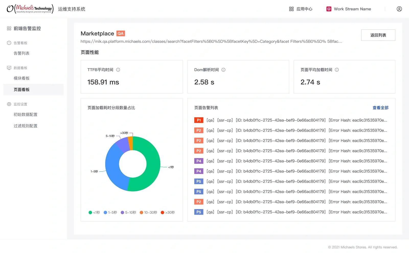 页面性能 / 把耗时与相关事件放在一起